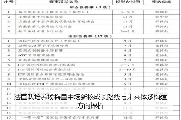 法国队培养埃梅里中场新核成长路线与未来体系构建方向探析